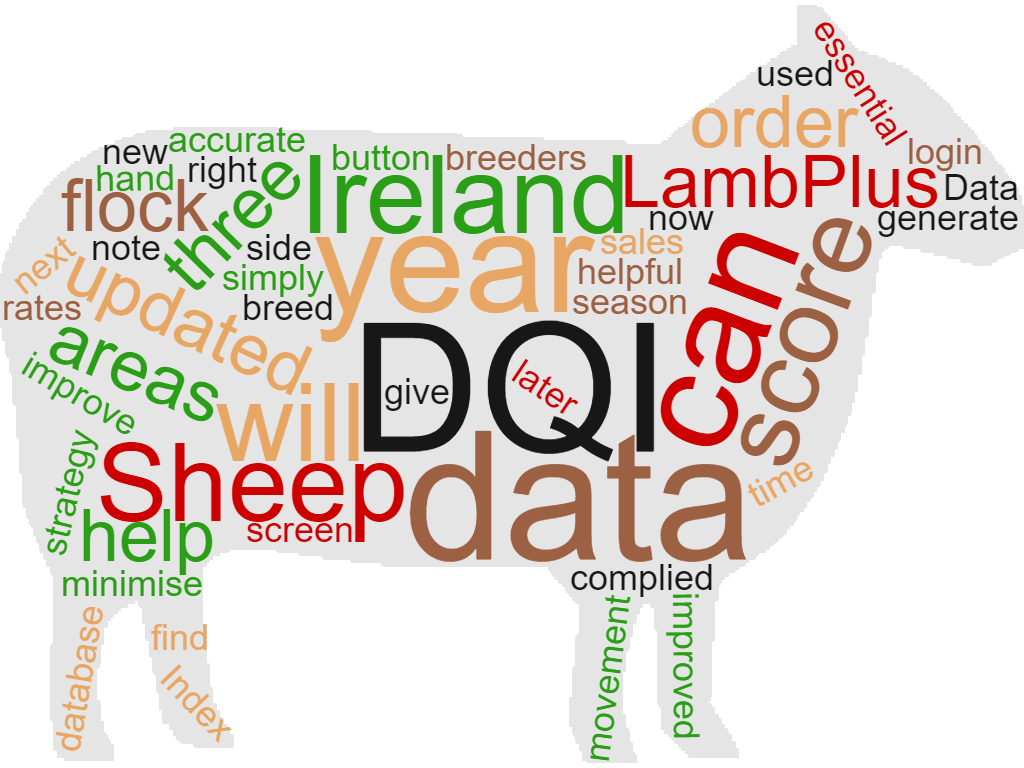 You are currently viewing Why and How to improve your Data Quality Index (DQI) score?