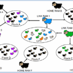 Linkage – What does it mean?