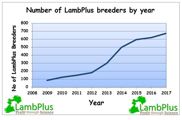 2017-lambplus-members