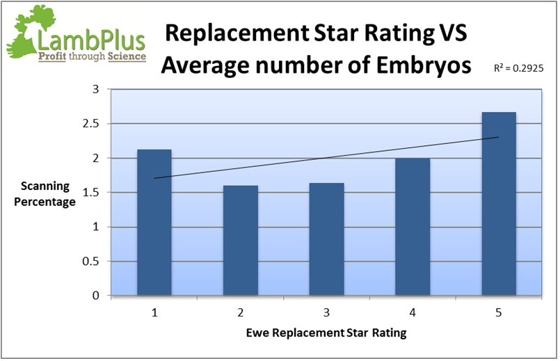 Scanning percentage per Replacement €uroStar
