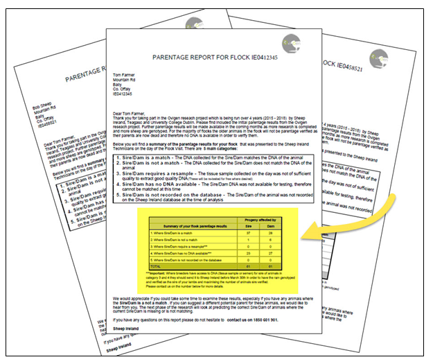 You are currently viewing OVIGEN Parentage Reports