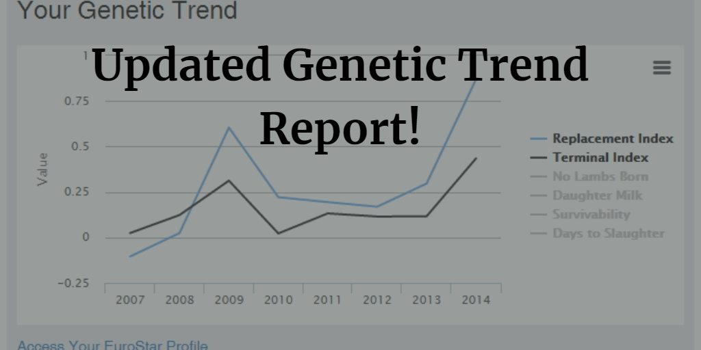 You are currently viewing New Genetic Trend Reports Available