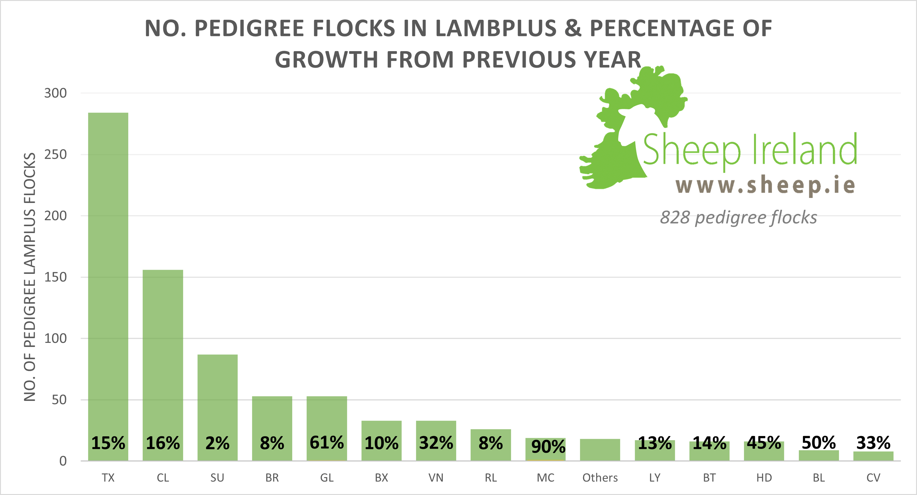 Read more about the article 2021 is of to a strong start for LambPlus