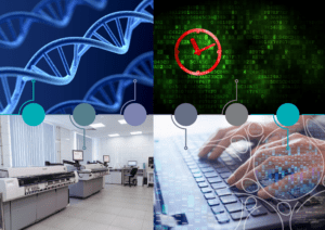 The timeline for getting Genomic results and Genomic Evaluation
