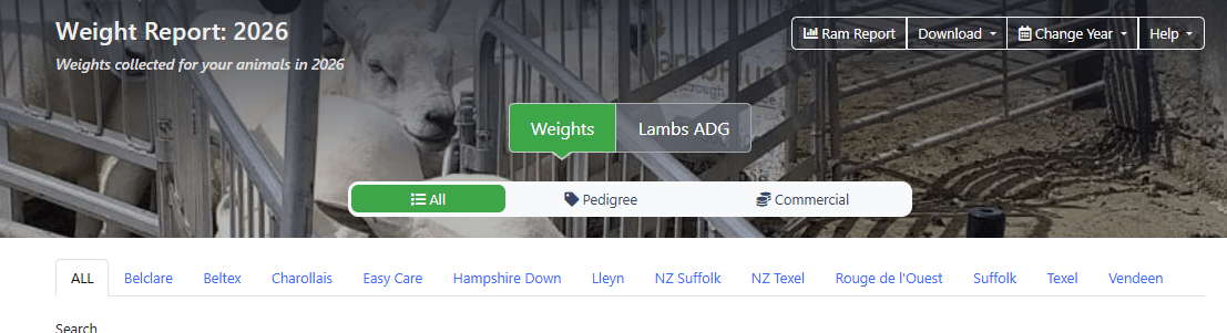 You are currently viewing Weighing Report
