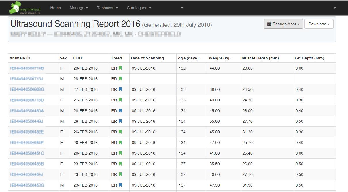 Scanning Report Launched - Sheep Ireland